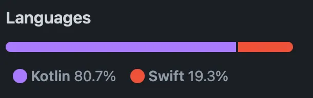 Repository languages: Kotlin 80.7%, Swift 19.3%
